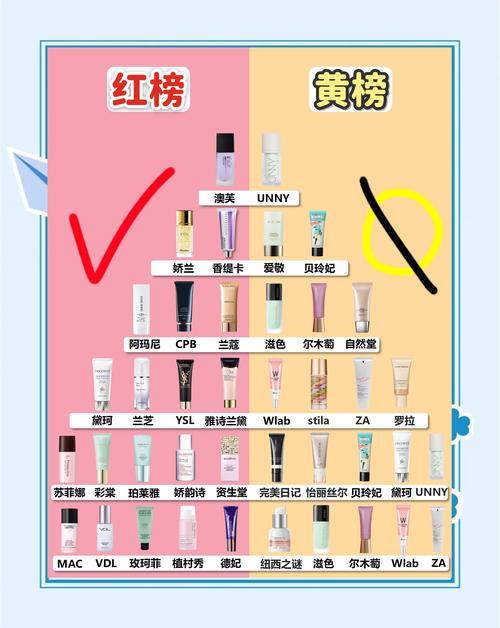 隔离霜什么时候用