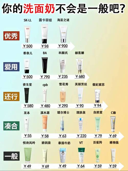 洗面奶型号是什么牌子