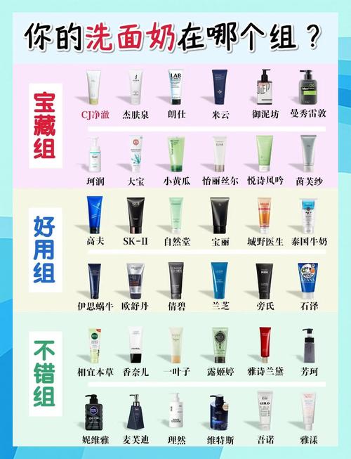 男士洗面奶用过该用啥