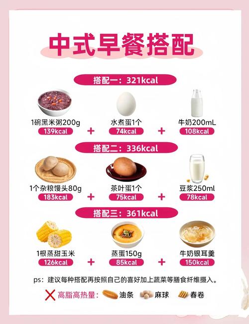 减肥早餐可以怎么搭配