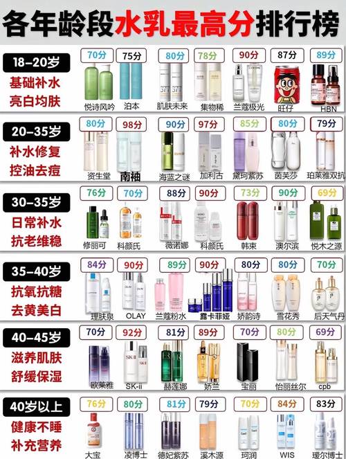 护肤品哪个牌子性价比高