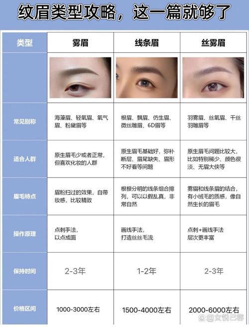 纹眉有什么讲究