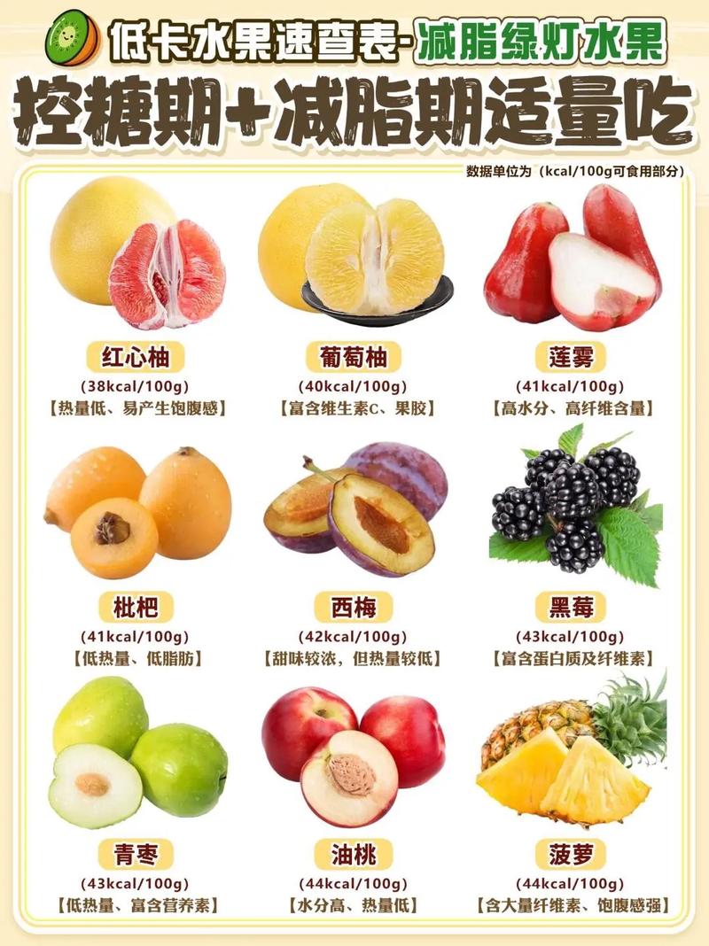 减肥中可吃些什么水果