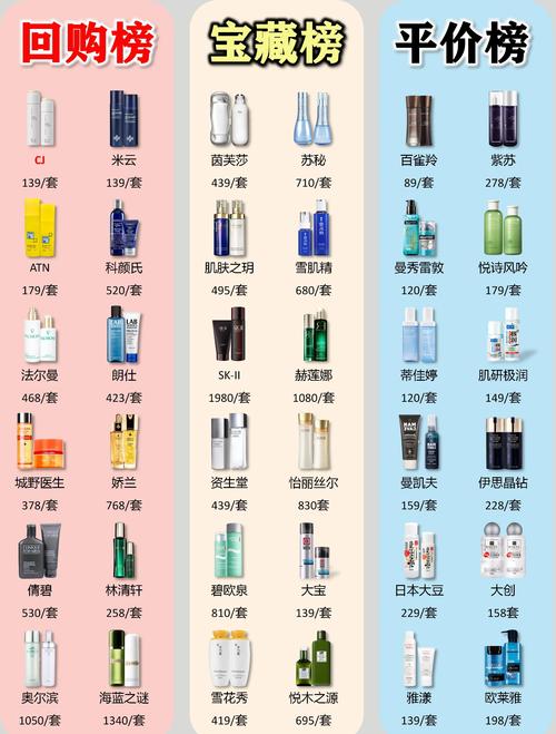 男的可以用女的护肤品吗