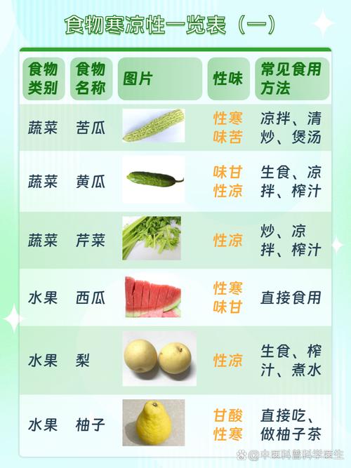 寒性体质减肥吃什么食物