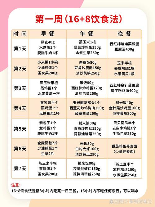 吃什么食谱可以减肥