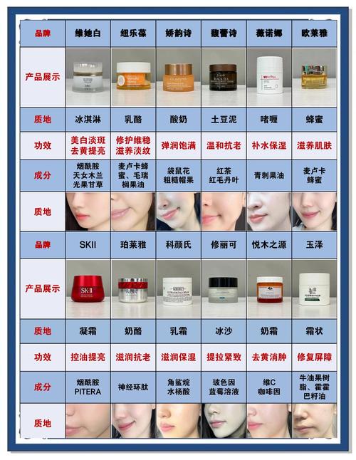 护肤品排行榜22岁适用