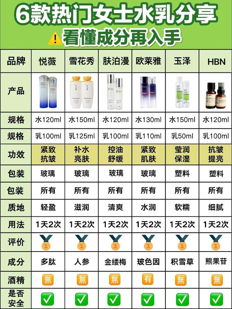 护肤品排行榜25岁适用