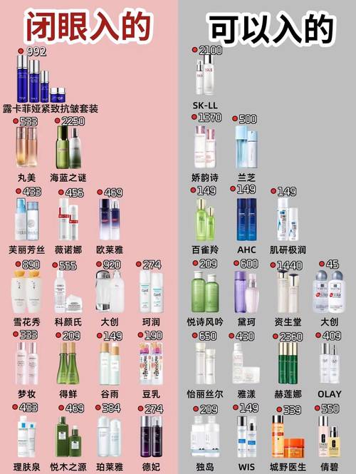 护肤品排行榜25岁适用
