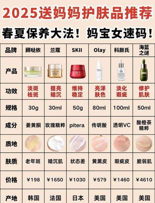 50岁女人用哪种护肤品