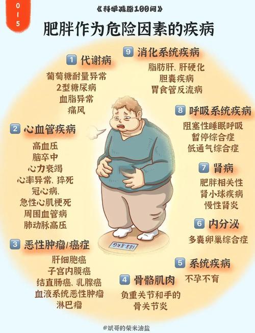 御脂肪减肥有什么危害