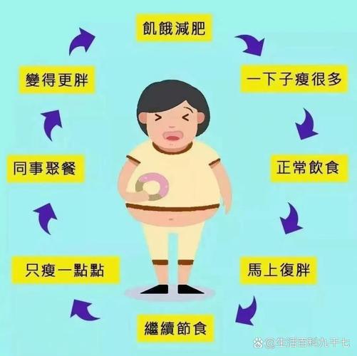 御脂肪减肥有什么危害