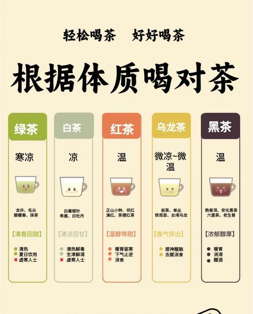什么时候喝茶最好减肥