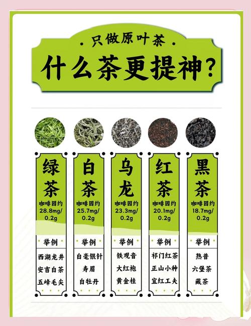 喝什么茶能提神