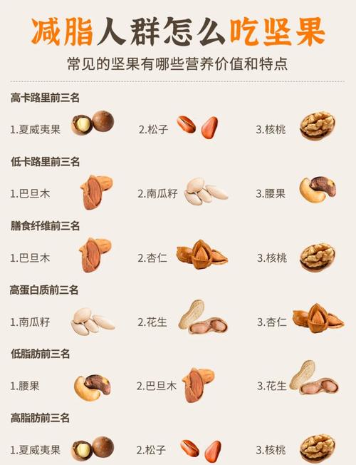 吃什么坚果补钙