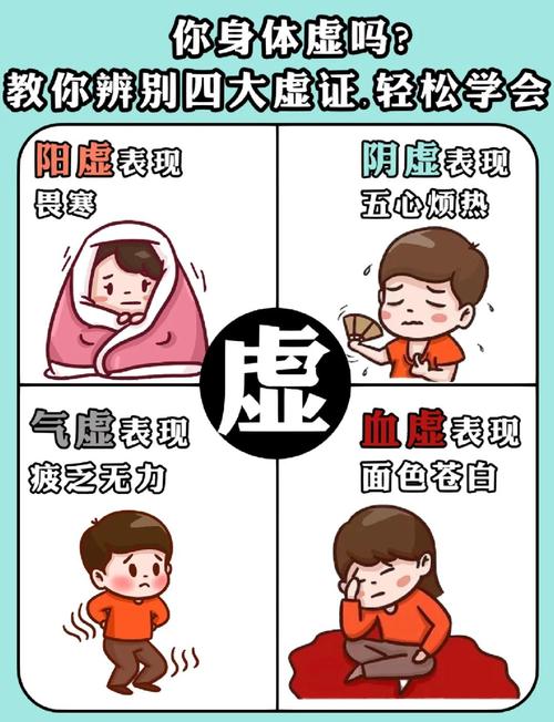 什么是须病