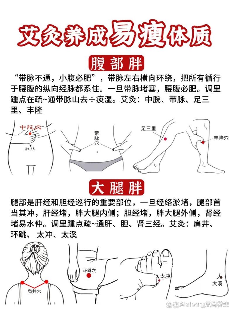 艾灸加什么减肥瘦身