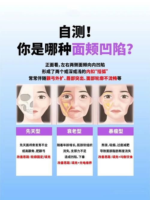 脸凹陷是什么原因