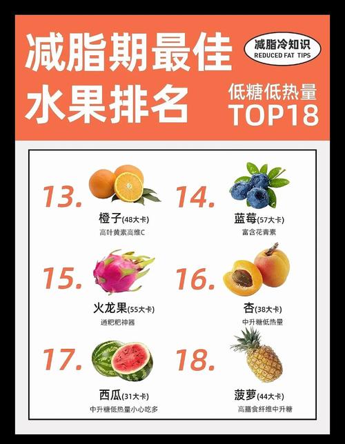 减肥排油吃什么水果