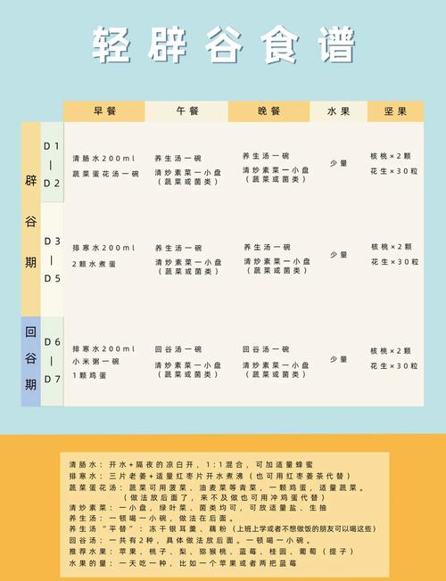 辟谷减肥法是什么