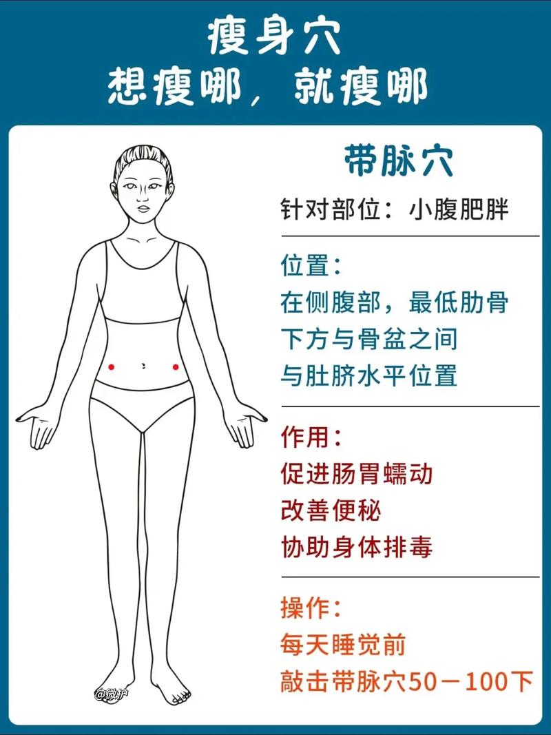 按什么地方可以减肥