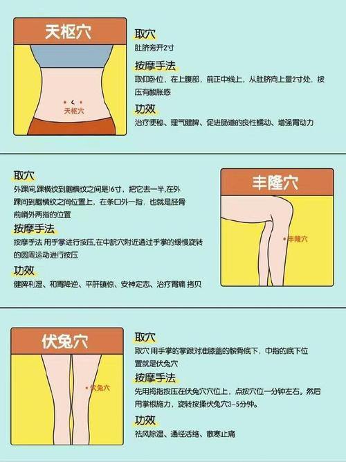 按什么地方可以减肥