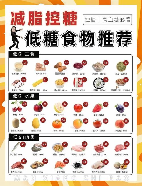 什么是低热量食物