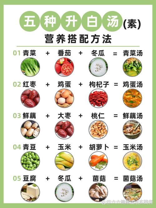 美白减肥的食物与方法是什么