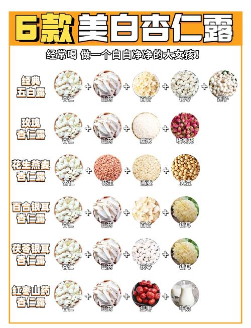 美白减肥的食物与方法是什么