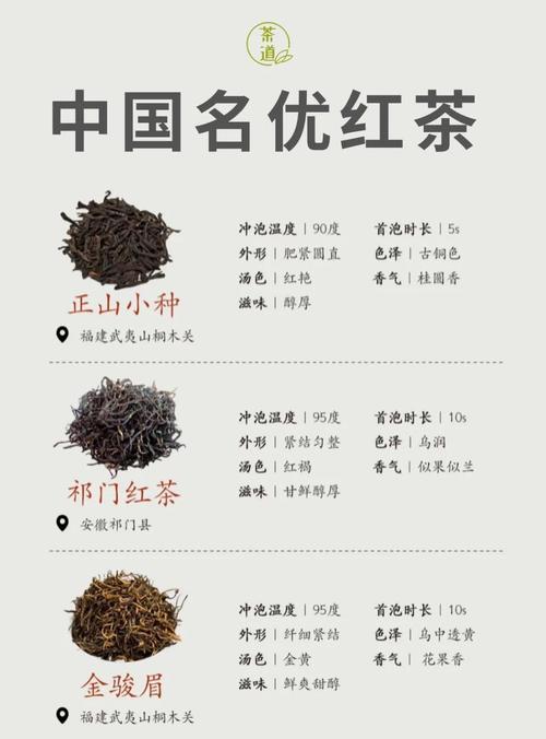 喝什么红茶能减肥吗