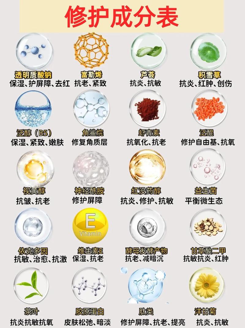 护肤品diy 配方大全