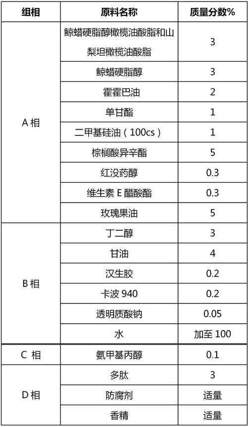 护肤品diy 配方大全