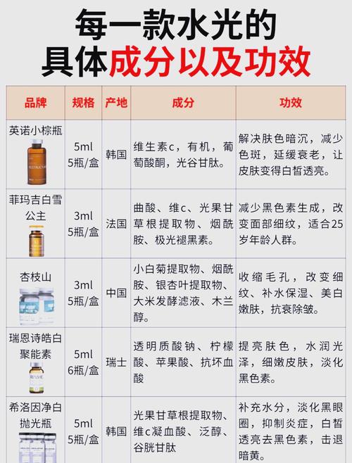 美白好用的护肤品排行榜