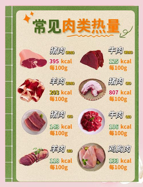 什么肉类适合减肥