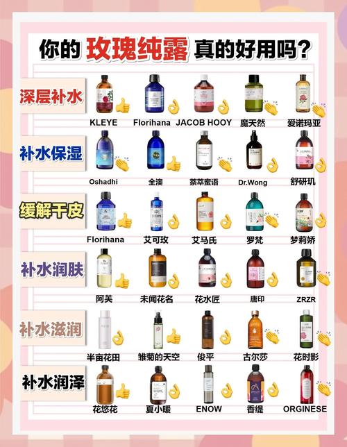 意大利玫瑰洗面奶功效