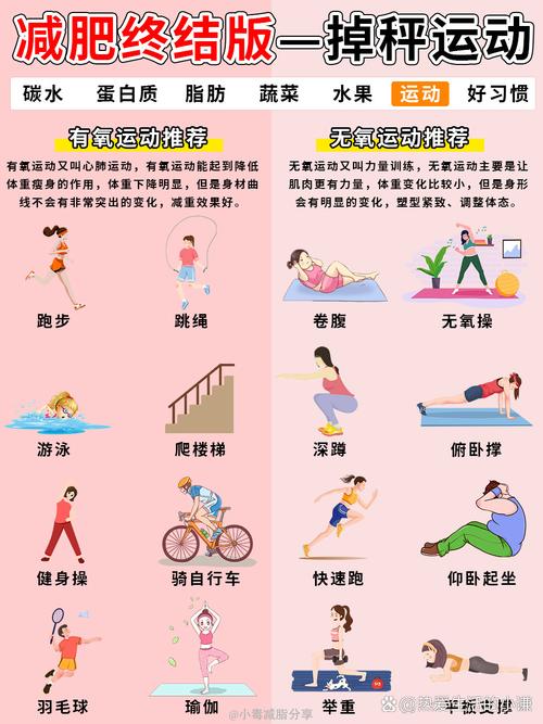 什么工作可以减肥