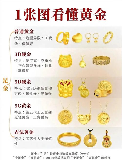 流金对什么