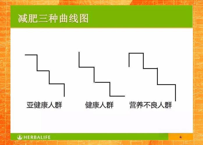 康宝莱减肥原理是什么