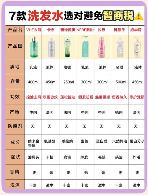 什么样的洗发水好用