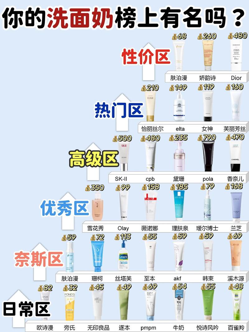 foreo洗面奶价格