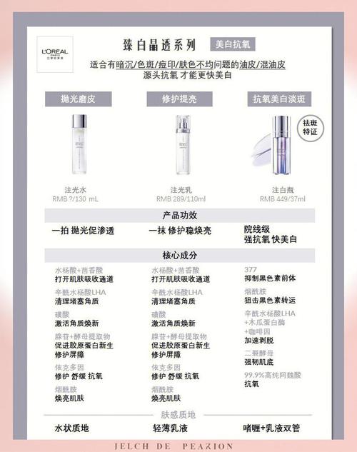 欧莱雅护肤品怎么样价格