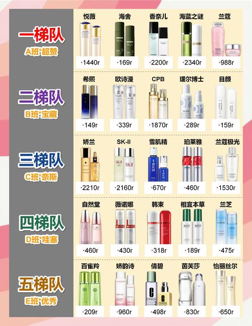 护肤品套装排行榜前十名