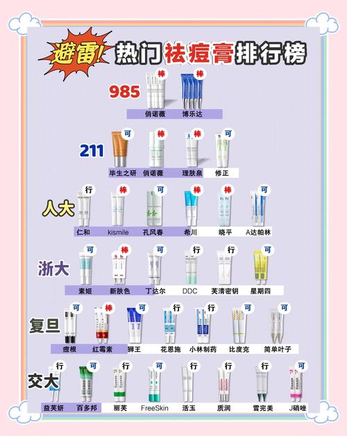 十款含水杨酸祛痘护肤品