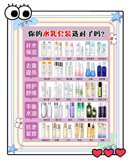 哺乳期专用护肤品排行榜