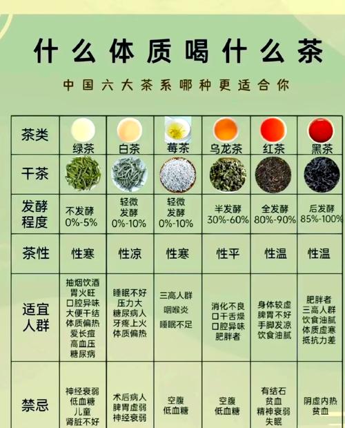 喝什么茶容易减肥吗