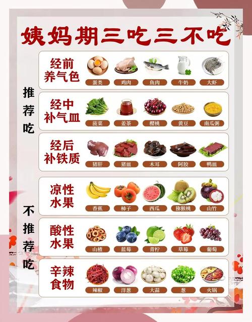 月经期前吃什么会减肥