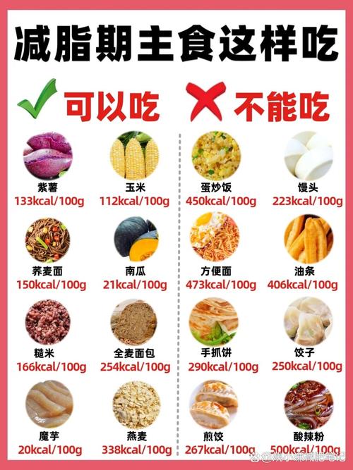 女性减肥什么不能吃的食物大全