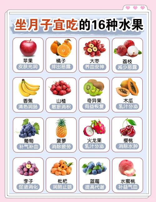 剖腹产后吃什么水果