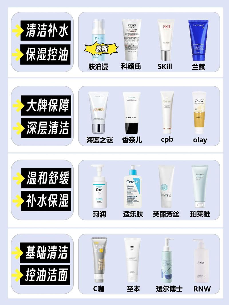 洗面洗面奶有哪些功效