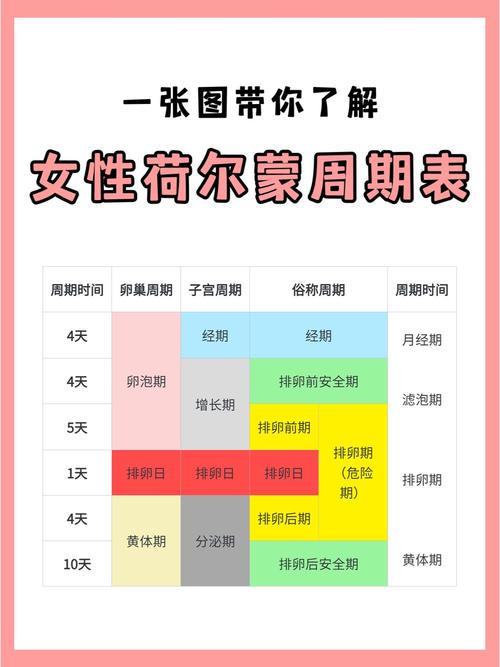 女性荷尔蒙是什么